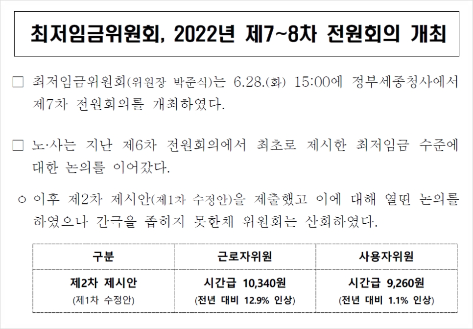 2023년 최저임금 시급 확정 주휴수당 계산 3